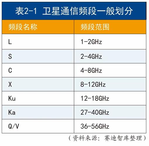 通讯卫星传输速度（卫星通信的速度）