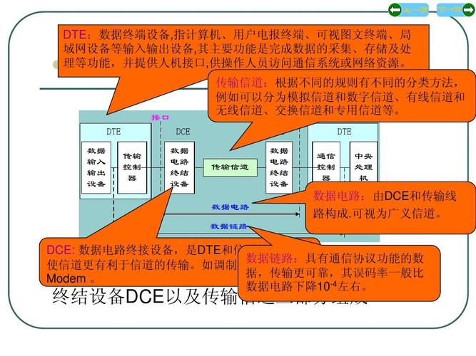 传输设备误码率（传输率和误码率）