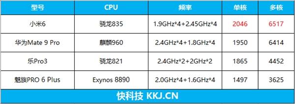 关于骁龙835跑分最高的手机的信息-图2 关于骁龙835跑分最高的手机的信息-图2