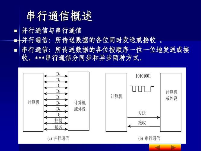串行的传输方式(串行的传输方式有哪些)-图3 串行的传输方式(串行的传输方式有哪些)-图3