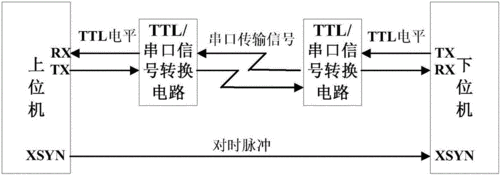 串行的传输方式(串行的传输方式有哪些)-图2 串行的传输方式(串行的传输方式有哪些)-图2