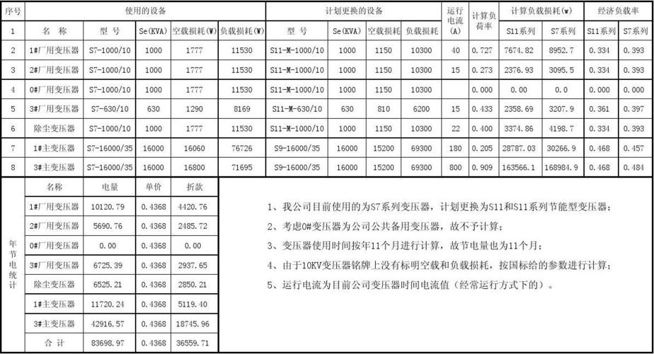 传输损耗比(传输损耗包括)-图3 传输损耗比(传输损耗包括)-图3