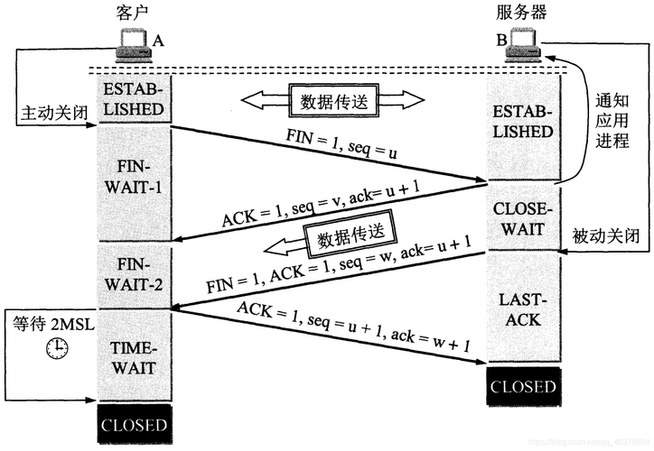 传输层用进程编号(传输层可以为应用进程提供数据格式转换服务)-图3 传输层用进程编号(传输层可以为应用进程提供数据格式转换服务)-图3