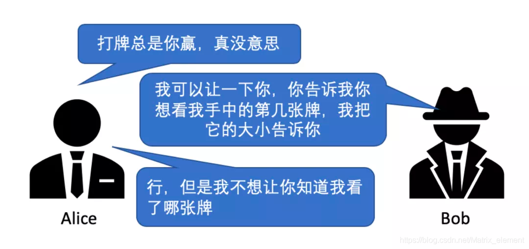 TI不经意传输(不经意传输有什么用)-图1 TI不经意传输(不经意传输有什么用)-图1