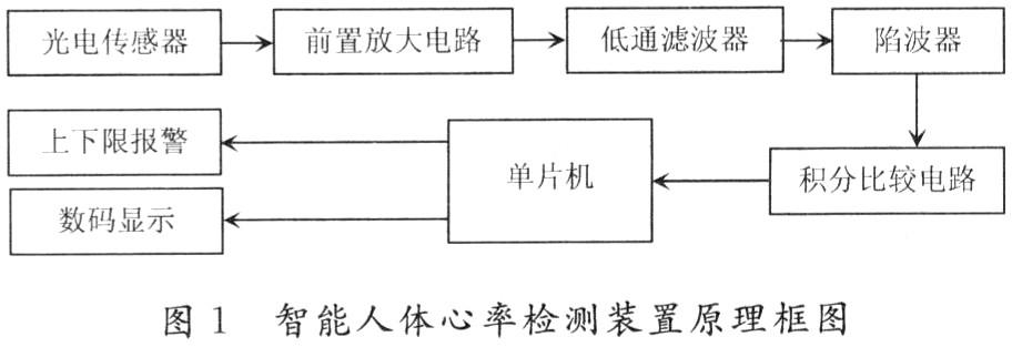 心率传输(心率的原理)-图2 心率传输(心率的原理)-图2