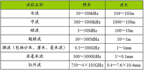 x波段微波传输（微波传输频段）