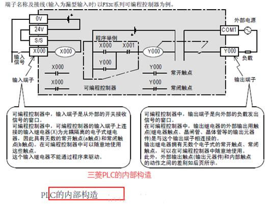 plc传输信号滞后（plc信号传输原理）