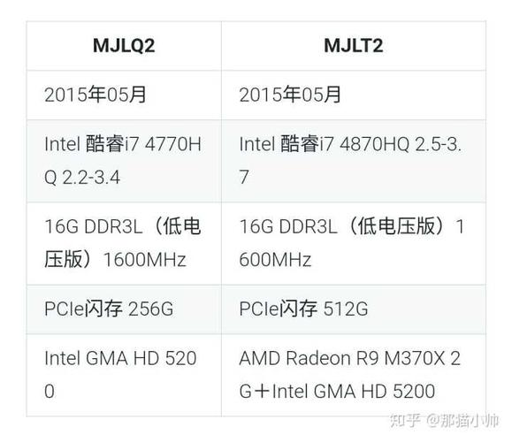 包含mjlq2cha跑分的词条