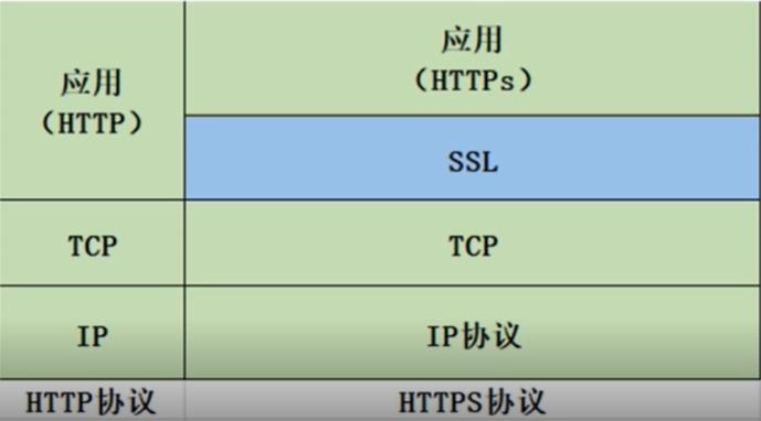 传输协议论坛（传输协议https）