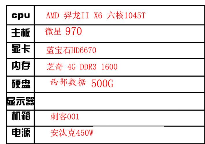 关于羿龙1045t跑分的信息-图3 关于羿龙1045t跑分的信息-图3