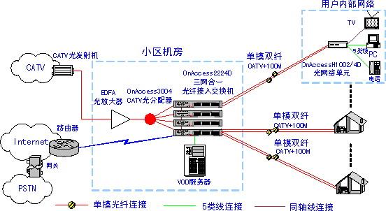 光纤可以传输多远（光纤能传送多远）