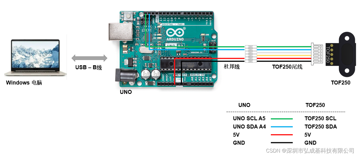 arduino图像传输(arduino图片传输)-图2 arduino图像传输(arduino图片传输)-图2