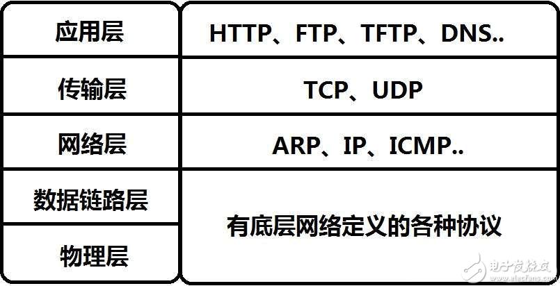 传输无线协议是（无线传输协议种类）
