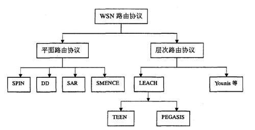 传输无线协议是(无线传输协议种类)-图3 传输无线协议是(无线传输协议种类)-图3