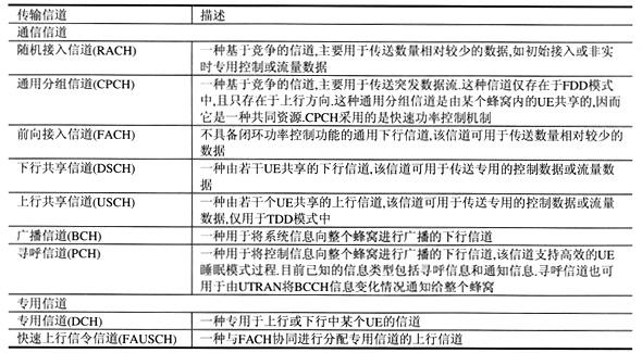 传输无线协议是(无线传输协议种类)-图2 传输无线协议是(无线传输协议种类)-图2