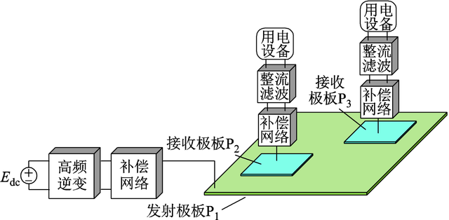 微波传输需要载体（微波传输包括）