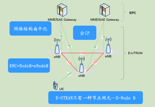 lte中传输tm4(lte网络中传递哪两种类型的信息)-图2 lte中传输tm4(lte网络中传递哪两种类型的信息)-图2