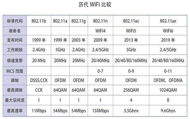 wifi数据传输形式(wifi技术常用的网络传输标准)-图2 wifi数据传输形式(wifi技术常用的网络传输标准)-图2