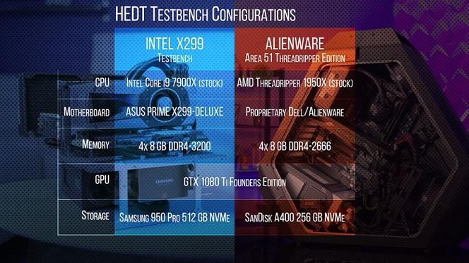 包含ryzen1950x价格跑分的词条