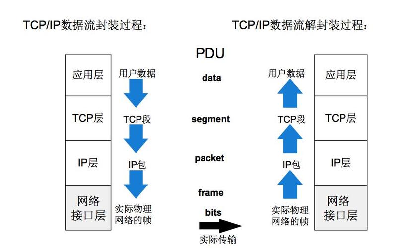 tcp传输模型(tcp传输原理)-图2 tcp传输模型(tcp传输原理)-图2