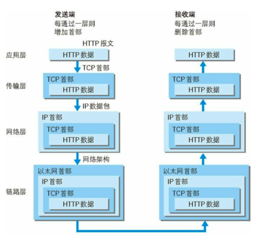 tcp传输模型（tcp传输原理）