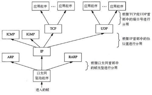 tcp传输模型(tcp传输原理)-图3 tcp传输模型(tcp传输原理)-图3