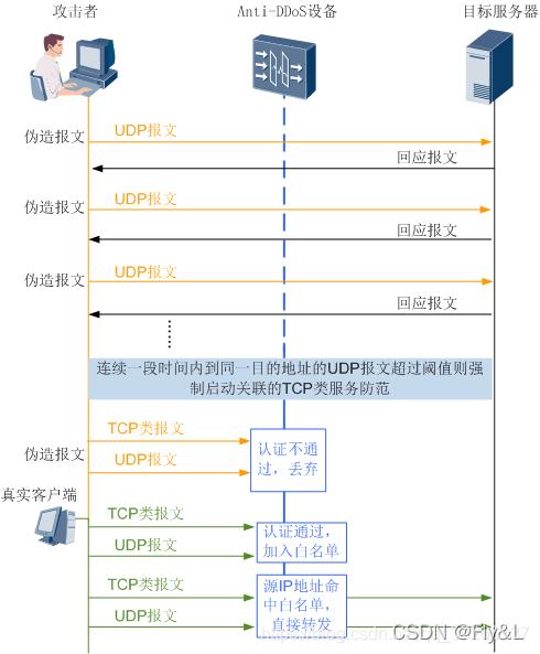 dturtu传输(传输模式udp)-图2 dturtu传输(传输模式udp)-图2