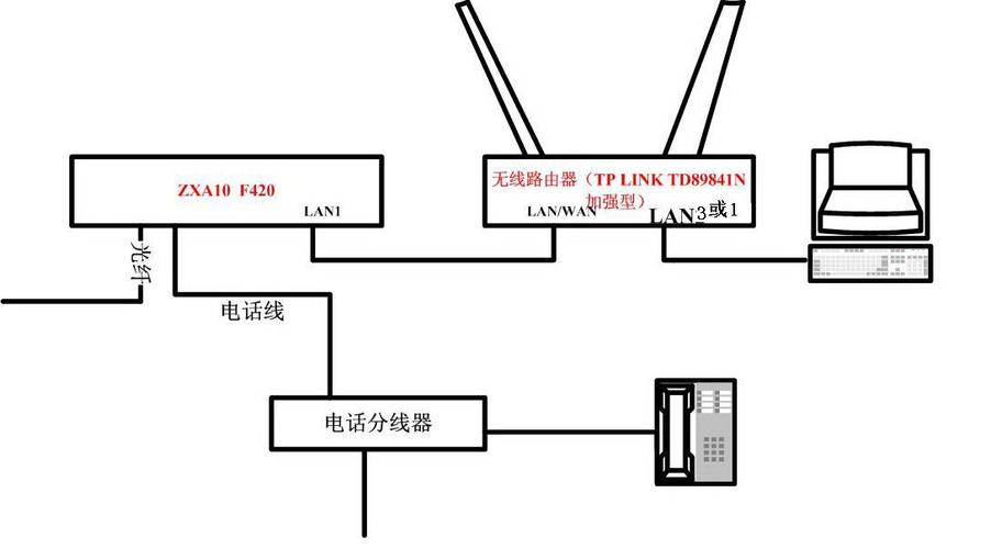 中兴光传输原理（中兴光纤接入用户端设备怎么连接）