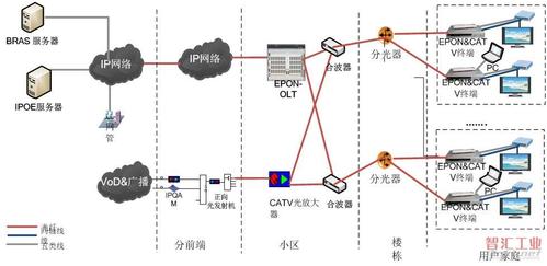 中兴光传输原理(中兴光纤接入用户端设备怎么连接)-图3 中兴光传输原理(中兴光纤接入用户端设备怎么连接)-图3