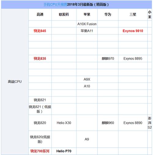 835跑分跟845的简单介绍-图3 835跑分跟845的简单介绍-图3