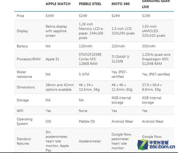 applewatch4跑分的简单介绍