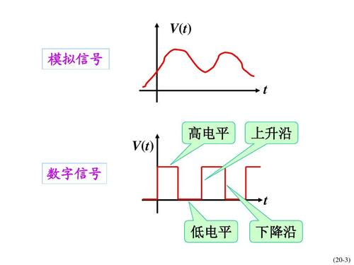 电平信号传输(网络传输电平)-图2 电平信号传输(网络传输电平)-图2
