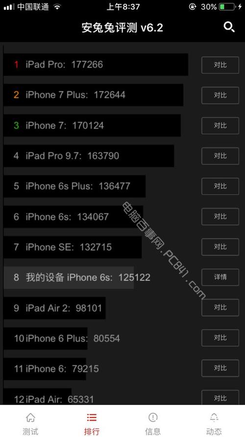 关于iphone6s跑分多少的信息