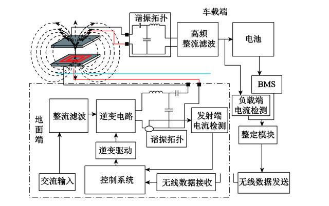汽车传输电流和信号(汽车传输电流和信号的关系)-图2 汽车传输电流和信号(汽车传输电流和信号的关系)-图2