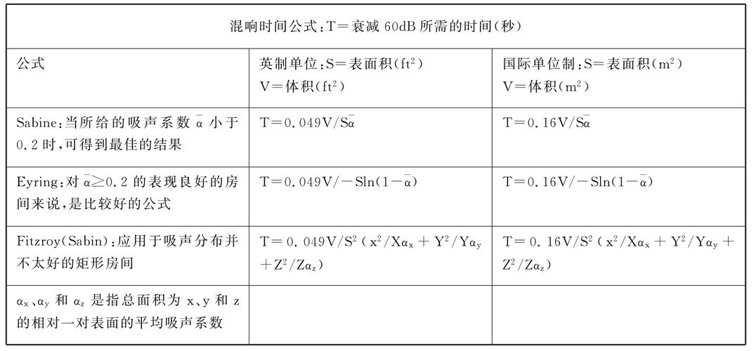 传输衰耗db(传输衰耗最大的频率怎么算)-图2 传输衰耗db(传输衰耗最大的频率怎么算)-图2