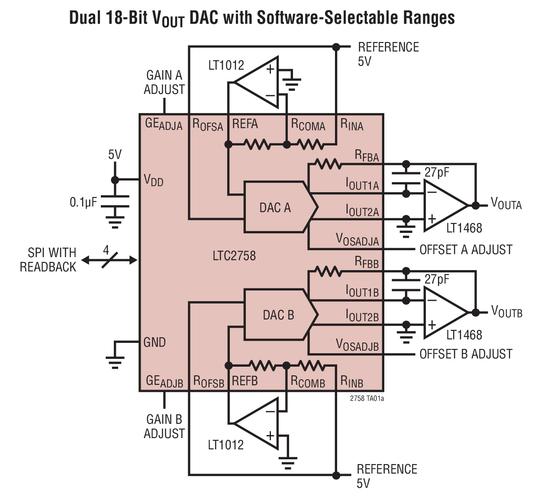 电流传输dac（电流传输比越大越好吗）