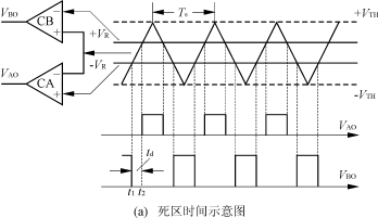 遥测量传输死区值（遥测量越死区传送）