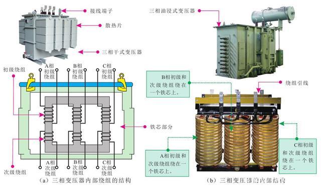 信号传输变压器(传输变压器有哪些功能)-图2 信号传输变压器(传输变压器有哪些功能)-图2