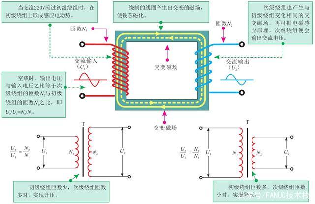 信号传输变压器(传输变压器有哪些功能)-图1 信号传输变压器(传输变压器有哪些功能)-图1