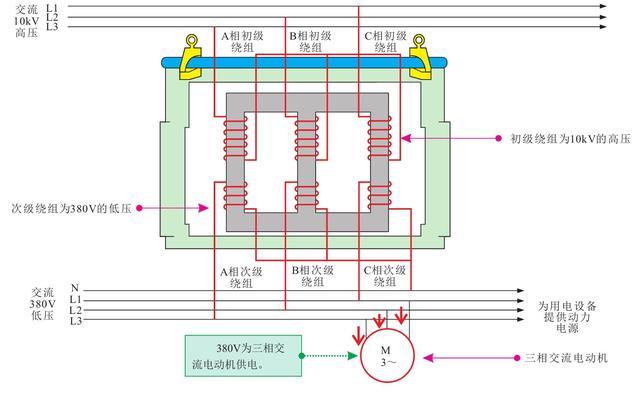 信号传输变压器(传输变压器有哪些功能)-图3 信号传输变压器(传输变压器有哪些功能)-图3