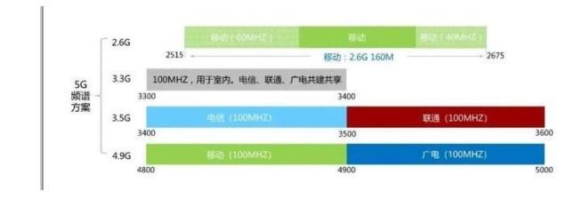 3g技术传输速率(3g的传输速率)-图1 3g技术传输速率(3g的传输速率)-图1