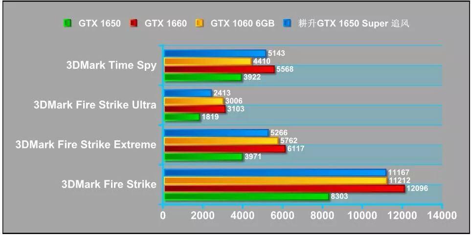 飙风1060跑分的简单介绍-图2 飙风1060跑分的简单介绍-图2