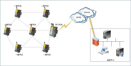 zigbee数据传输（zigbee数据传输的三种方式）