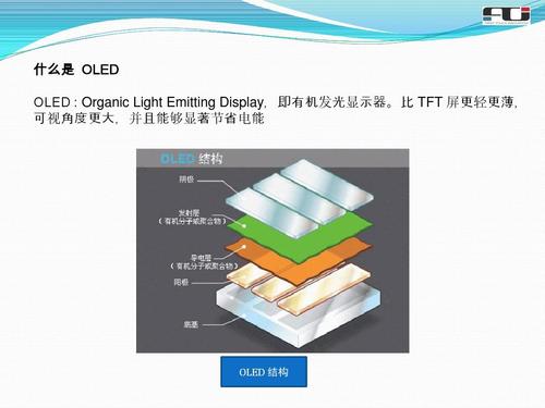 oled传输层（oled通信）