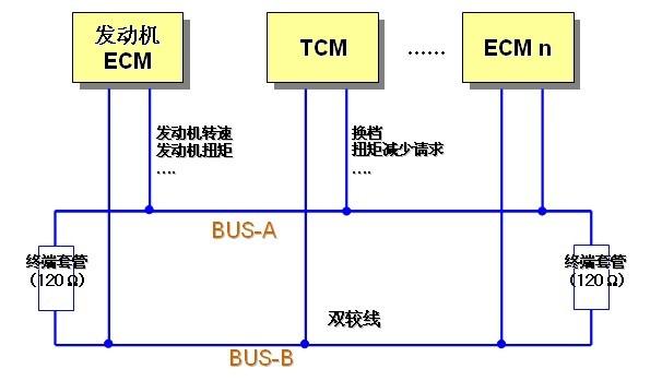 高速传输总线(高速总线类型)-图1 高速传输总线(高速总线类型)-图1