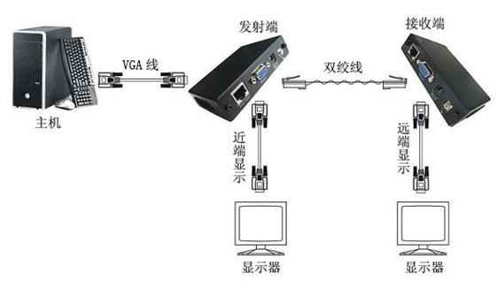 如果网线传输网络信号（网线传递什么信号）