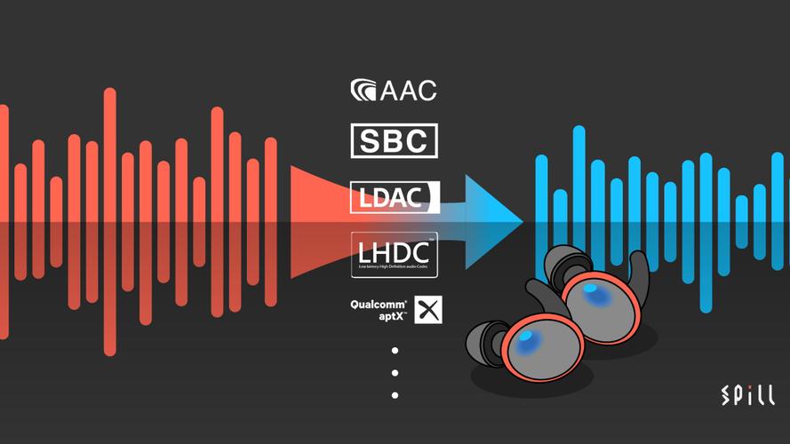 蓝牙双向传输声音(蓝牙传输的音乐是双声道吗)-图2 蓝牙双向传输声音(蓝牙传输的音乐是双声道吗)-图2