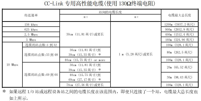 电力线传输矩离(电力线传输速度)-图1 电力线传输矩离(电力线传输速度)-图1