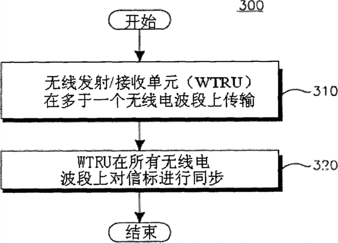 高频段传输（高频传输技术）