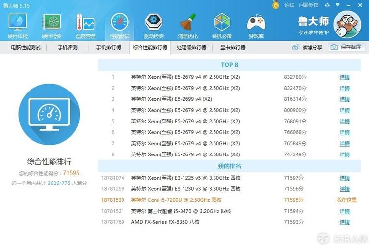 关于i7+7200u跑分的信息-图2 关于i7+7200u跑分的信息-图2